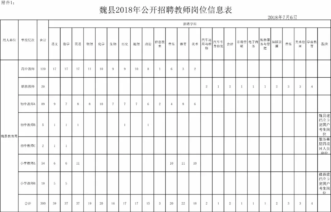 沧州市事业单位招聘（806个事业编）