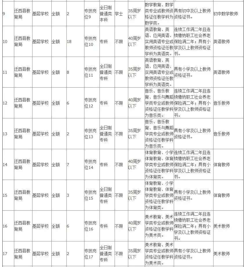 沧州市事业单位招聘（806个事业编）