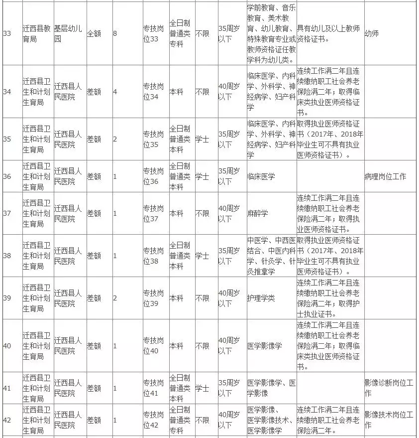 沧州市事业单位招聘（806个事业编）