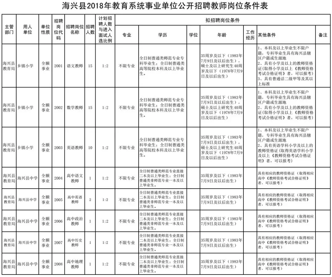 沧州市事业单位招聘（806个事业编）