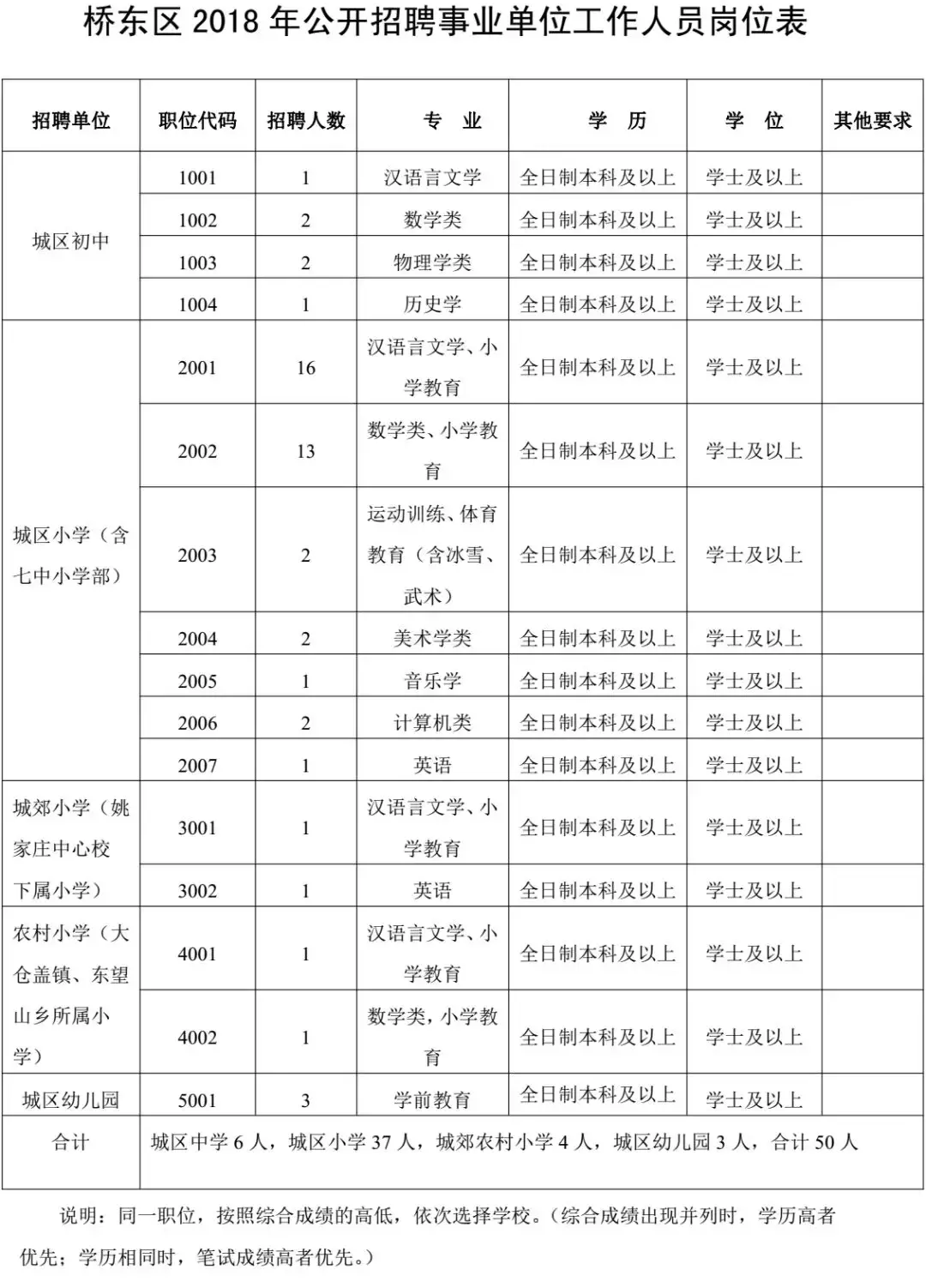 沧州市事业单位招聘（806个事业编）