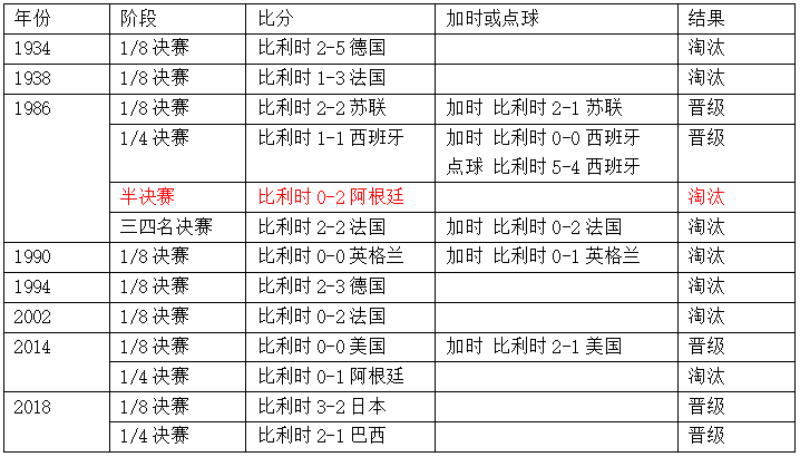 法国世界杯足球主队在那边(世界杯半决赛法国vs比利时，这里有你需要的一切信息！)