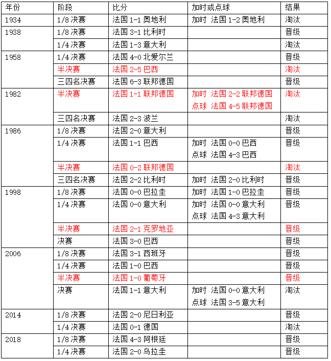 法国世界杯足球主队在那边(世界杯半决赛法国vs比利时，这里有你需要的一切信息！)