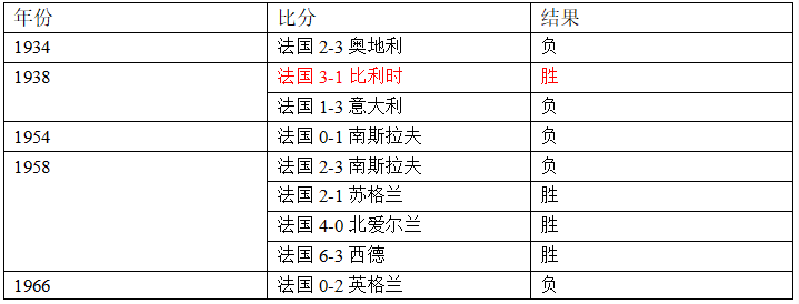 法国世界杯足球主队在那边(世界杯半决赛法国vs比利时，这里有你需要的一切信息！)