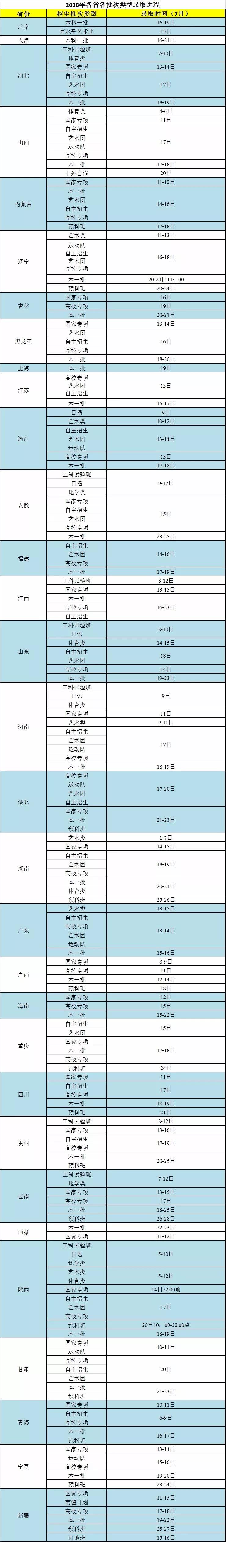 最新！长安大学2018全国各省各批次录取时间公布！