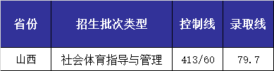 最新！长安大学2018全国各省各批次录取时间公布！