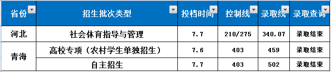 最新！长安大学2018全国各省各批次录取时间公布！