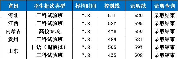 最新！长安大学2018全国各省各批次录取时间公布！