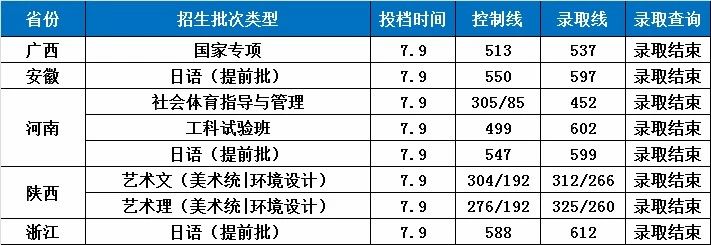 最新！长安大学2018全国各省各批次录取时间公布！