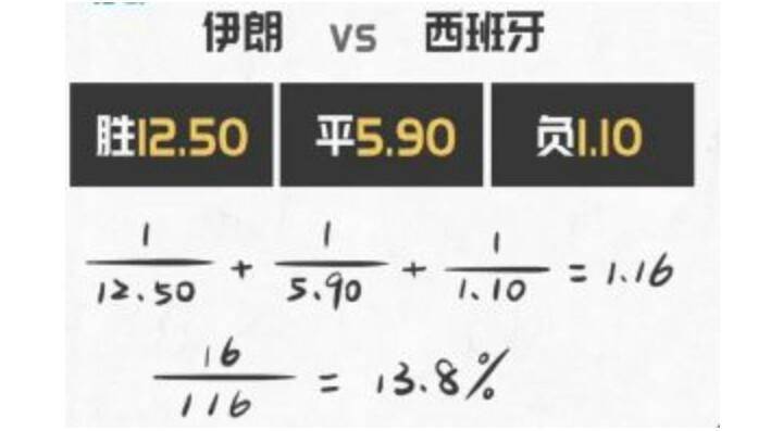 世界杯押注玩法讲解(世界杯球，你必须要懂这一点常识！)