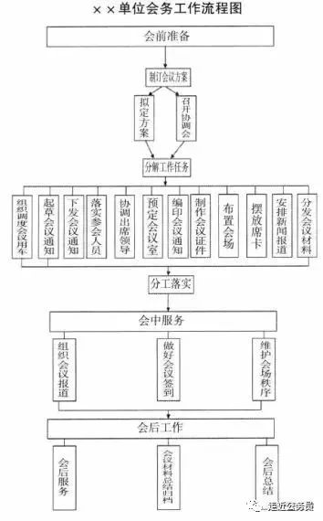 最全会务流程指南，开会再也不愁啦