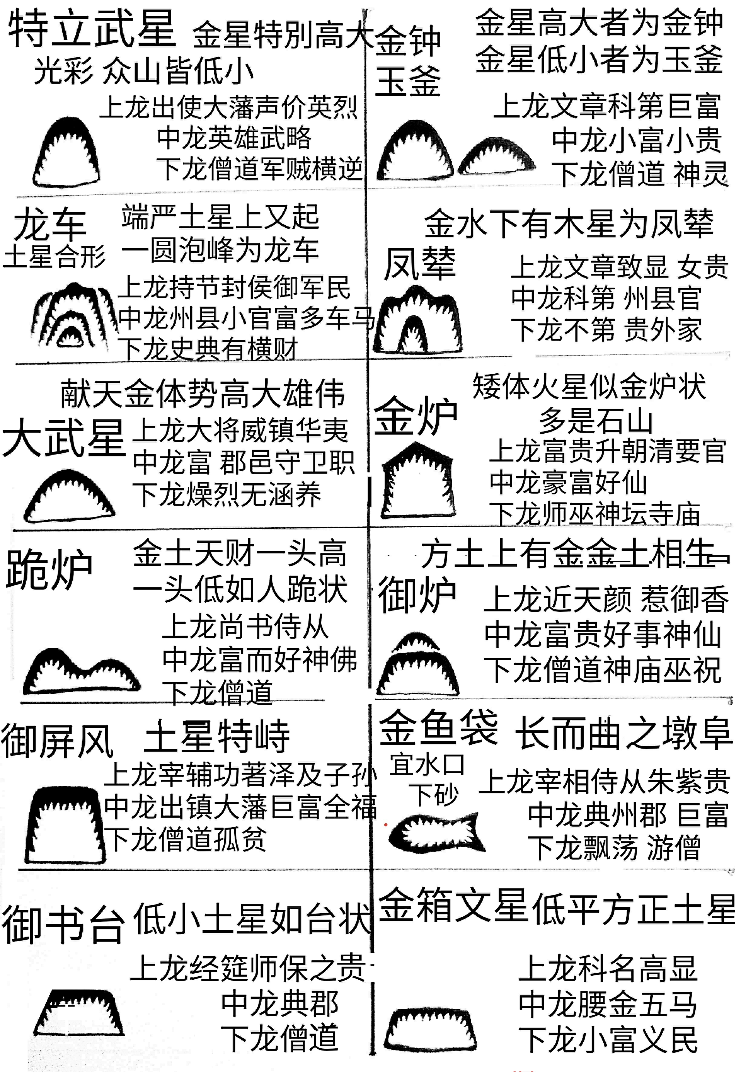 风水精义 考正砂形图大全