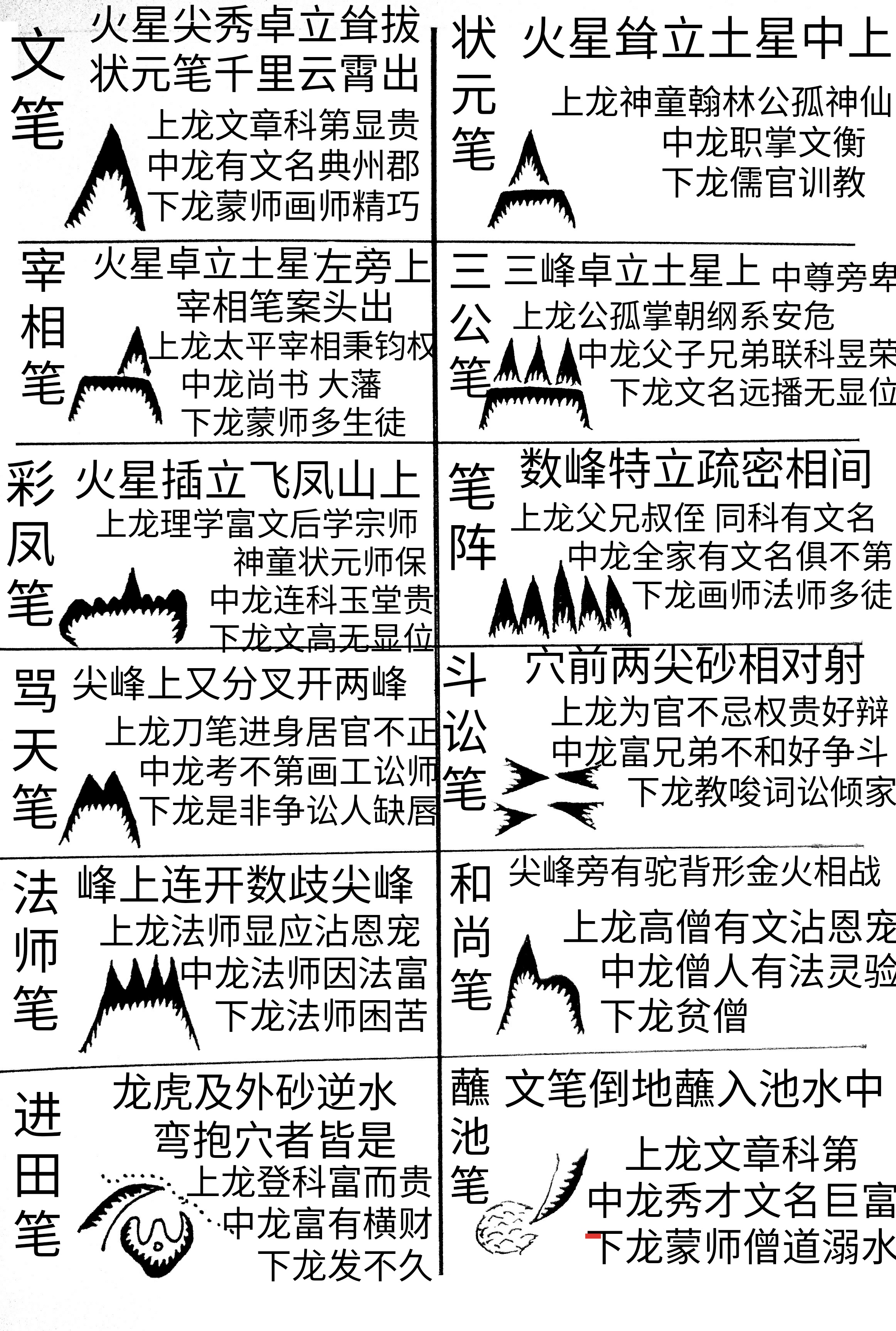 地理五诀砂形图解图片