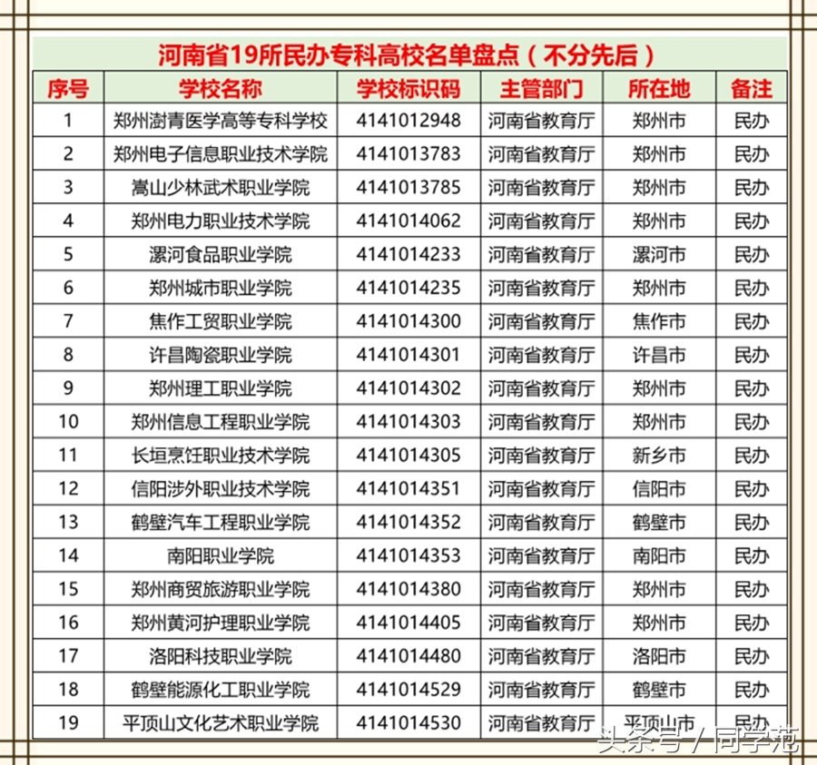 河南省78所专科院校数量汇总：专科志愿不能马虎，专业要慎重考虑