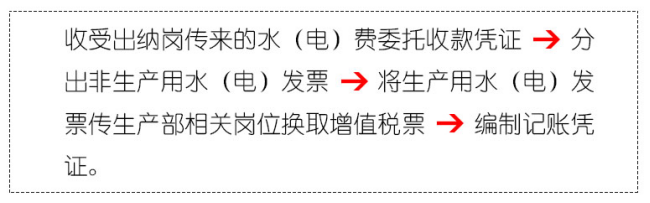 「会计实务」生产成本核算岗详细操作流程