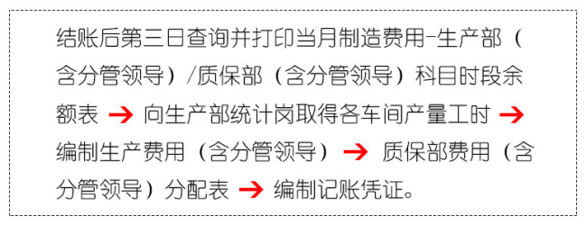 「会计实务」生产成本核算岗详细操作流程