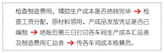 「会计实务」生产成本核算岗详细操作流程