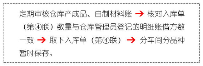 「会计实务」生产成本核算岗详细操作流程