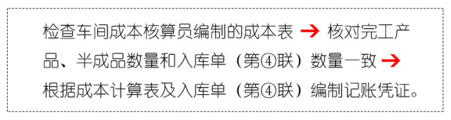 「会计实务」生产成本核算岗详细操作流程