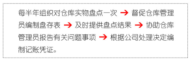 「会计实务」生产成本核算岗详细操作流程