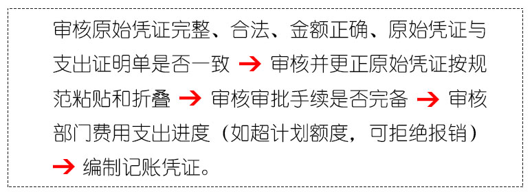 「会计实务」生产成本核算岗详细操作流程
