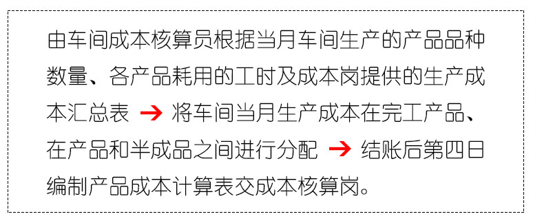 「会计实务」生产成本核算岗详细操作流程