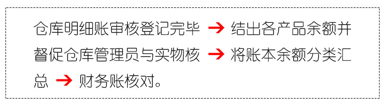 「会计实务」生产成本核算岗详细操作流程