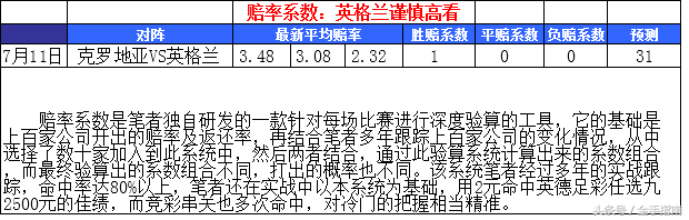 为什么世界杯多下盘(特色赔率数据解读世界杯半决赛：赔率组合迎合下盘格局)