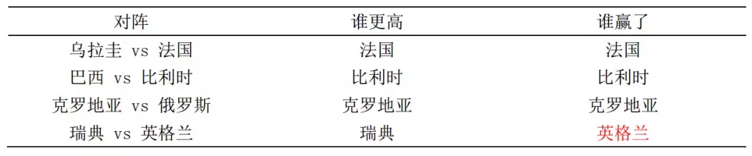 2018世界杯秘鲁平均身高(这届世界杯谁会夺冠，科学的分析身高后我已经知道了答案！)