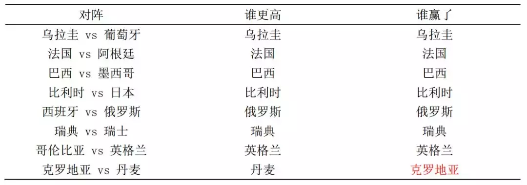 2018世界杯秘鲁平均身高(这届世界杯谁会夺冠，科学的分析身高后我已经知道了答案！)