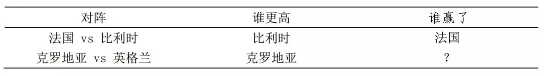 2018世界杯秘鲁平均身高(这届世界杯谁会夺冠，科学的分析身高后我已经知道了答案！)