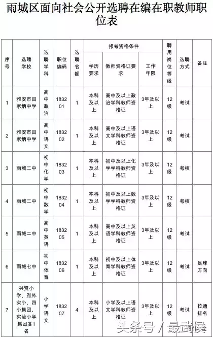 中山白沙湾工业区招聘（四川最新人事考试信息汇总来啦）