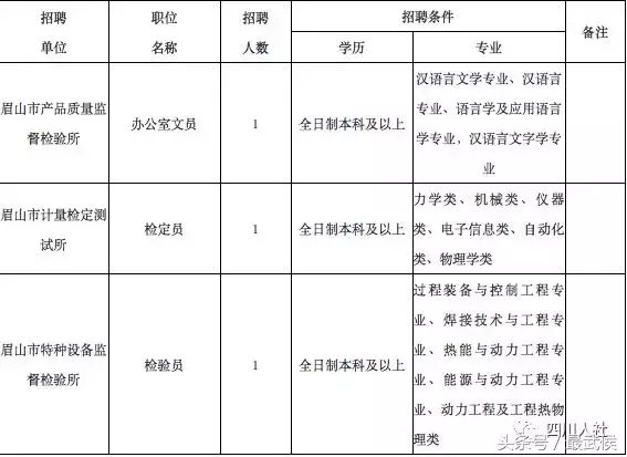 中山白沙湾工业区招聘（四川最新人事考试信息汇总来啦）