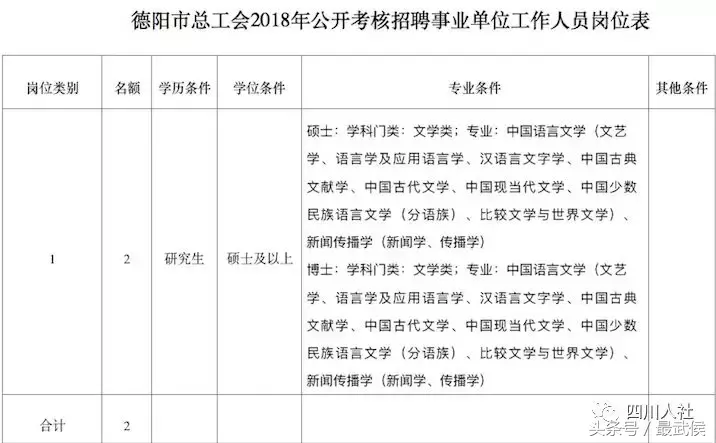 中山白沙湾工业区招聘（四川最新人事考试信息汇总来啦）