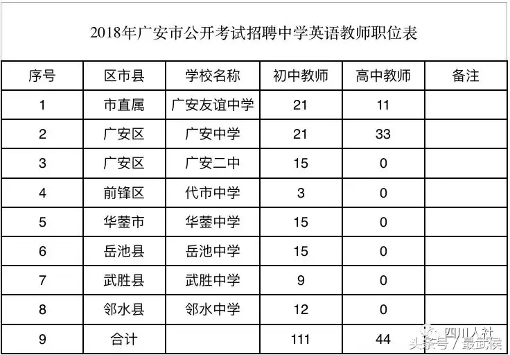 中山白沙湾工业区招聘（四川最新人事考试信息汇总来啦）