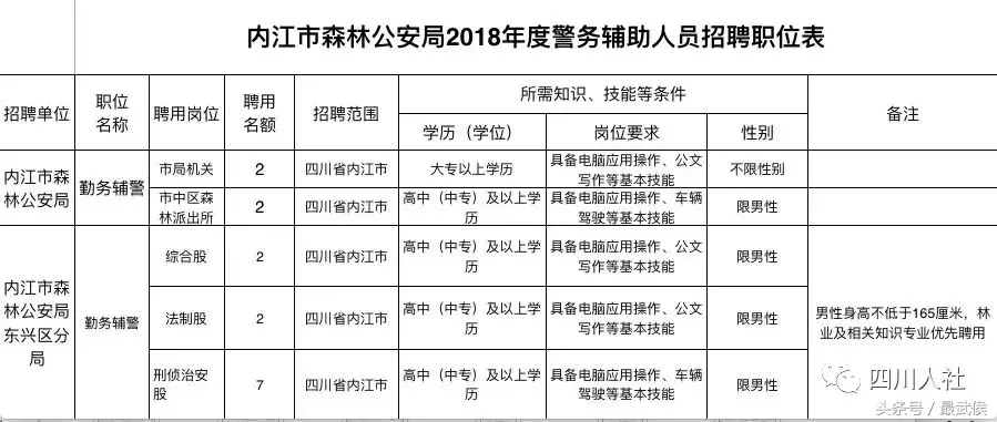 中山白沙湾工业区招聘（四川最新人事考试信息汇总来啦）