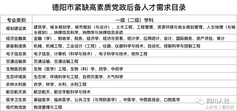 中山白沙湾工业区招聘（四川最新人事考试信息汇总来啦）