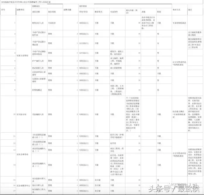 中山白沙湾工业区招聘（四川最新人事考试信息汇总来啦）