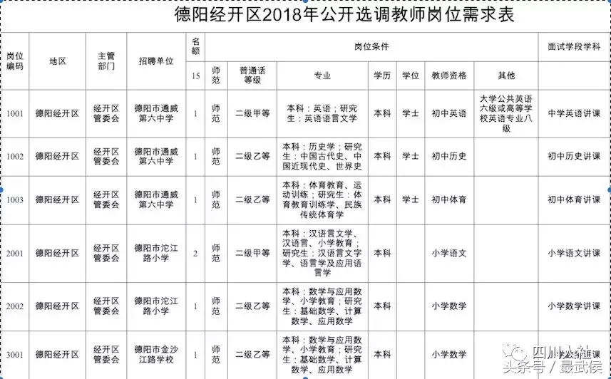 中山白沙湾工业区招聘（四川最新人事考试信息汇总来啦）