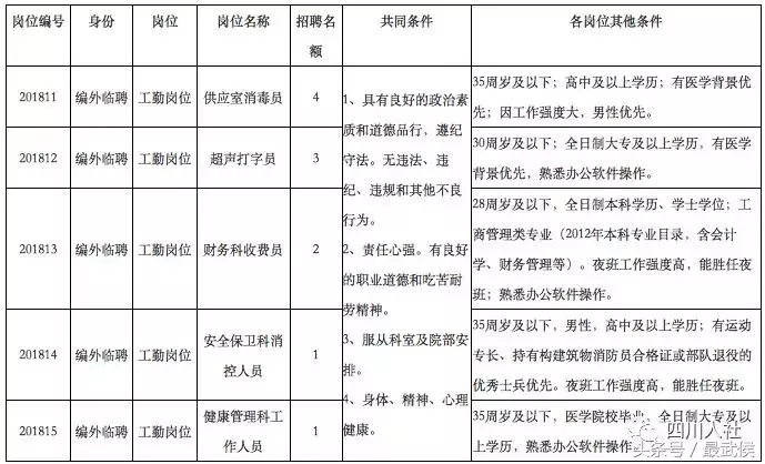 中山白沙湾工业区招聘（四川最新人事考试信息汇总来啦）