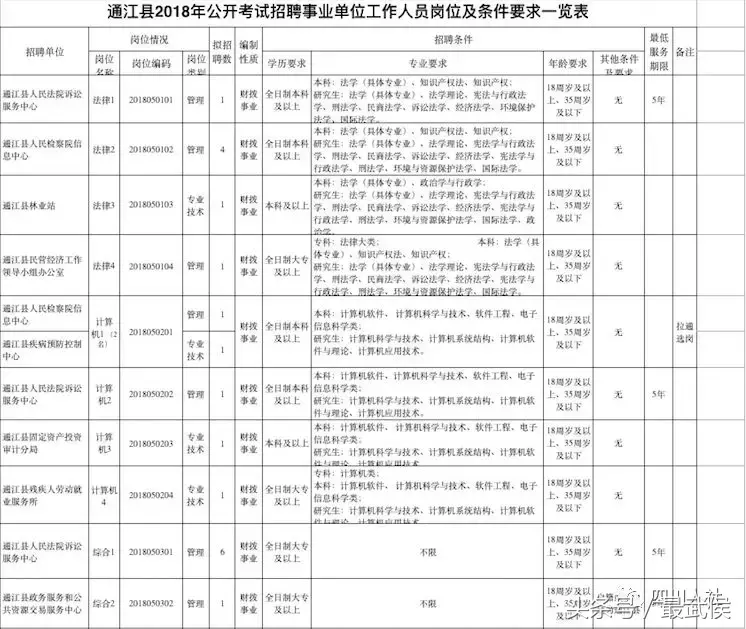 中山白沙湾工业区招聘（四川最新人事考试信息汇总来啦）