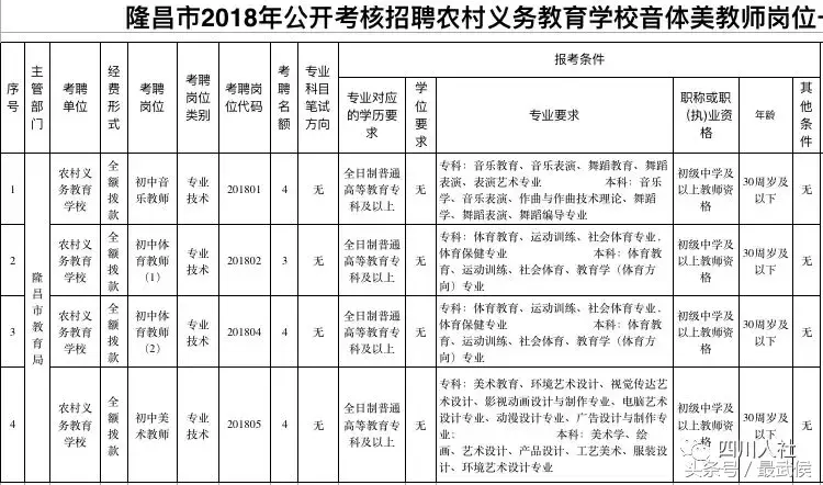 中山白沙湾工业区招聘（四川最新人事考试信息汇总来啦）