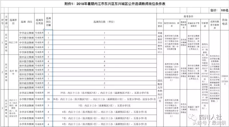 中山白沙湾工业区招聘（四川最新人事考试信息汇总来啦）