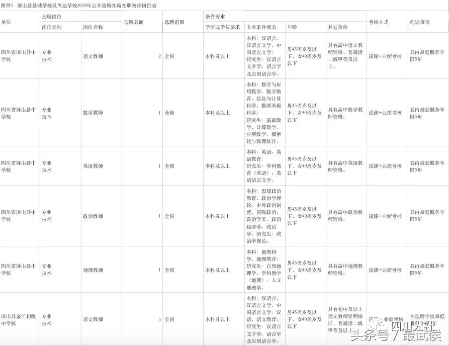 中山白沙湾工业区招聘（四川最新人事考试信息汇总来啦）