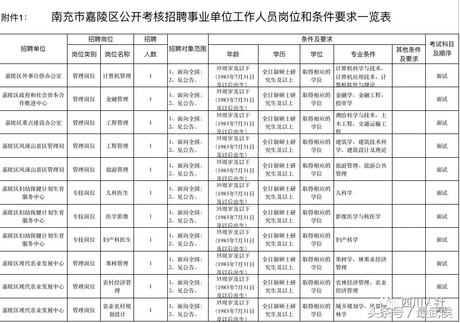 中山白沙湾工业区招聘（四川最新人事考试信息汇总来啦）