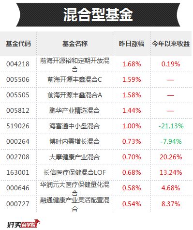 创业板涨了3%，熊市要结束了吗？