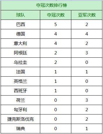 历届世界杯冠军名次(世界杯历届冠军、亚军、季军大盘点)