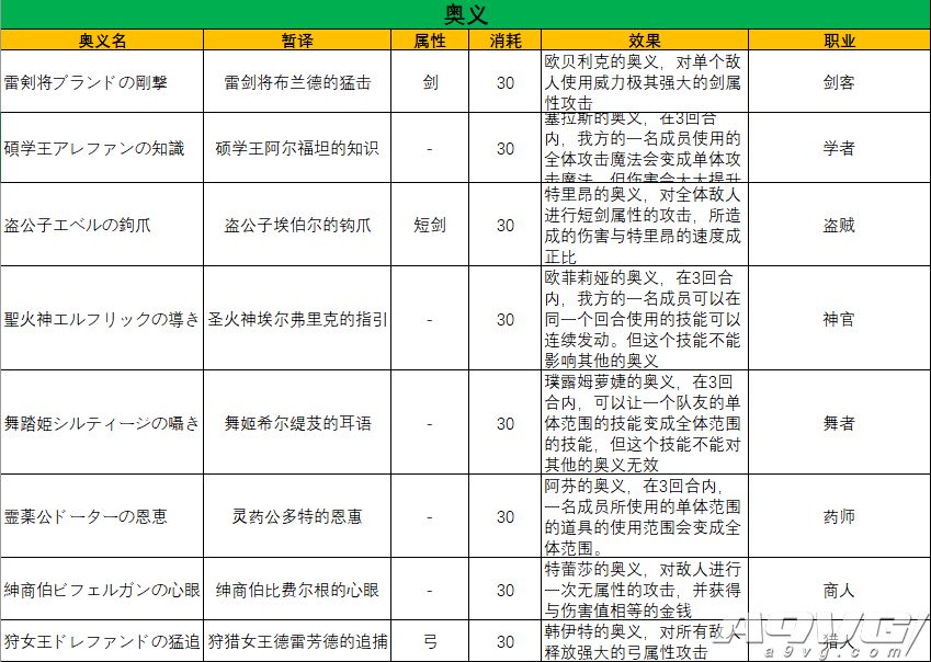《八途旅人》公布4个隐藏职业 具有强大的实力