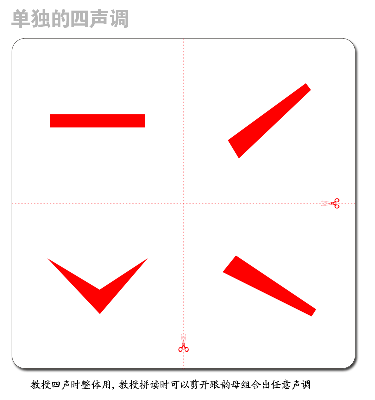 普通话干货教学：你不知道的普通话5大技巧