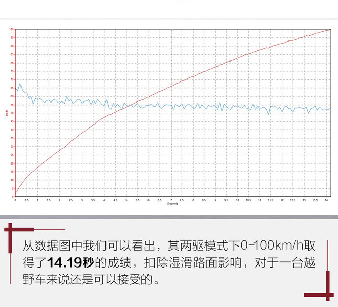 也不失为奶爸的好选择 测三菱2019款帕杰罗